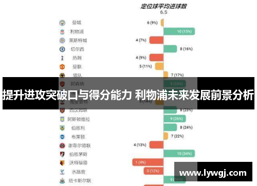 提升进攻突破口与得分能力 利物浦未来发展前景分析