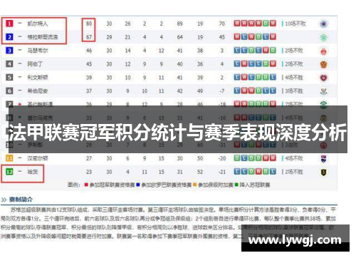 法甲联赛冠军积分统计与赛季表现深度分析